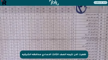 ظهرت الآن نتيجة الصف الثالث الاعدادي محافظة الشرقية